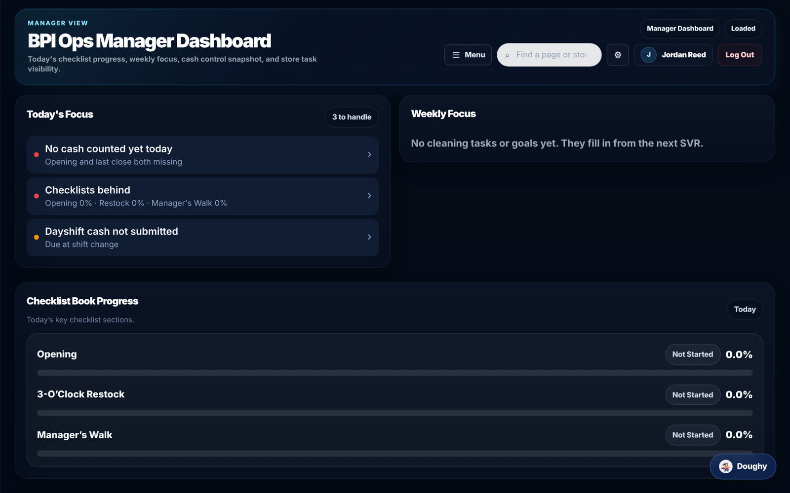 The BPI Ops store dashboard